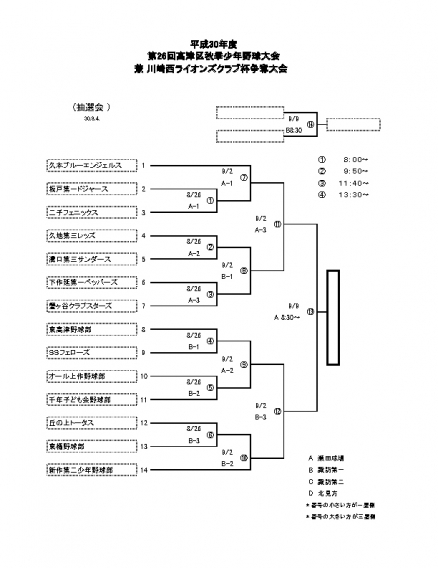 第26回高津区秋季少年野球大会　兼　川崎西ライオンズクラブ杯争奪大会　抽選会結果