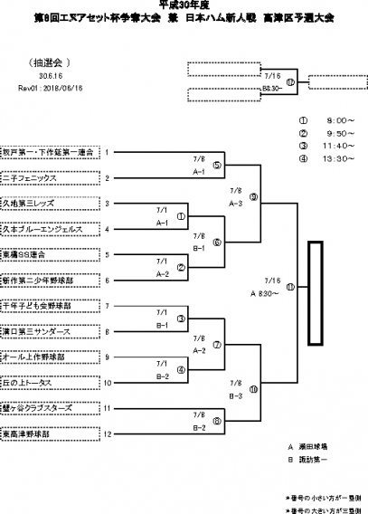 第8回エヌアセット杯争奪大会　兼　日本ハム新人戦　抽選会結果