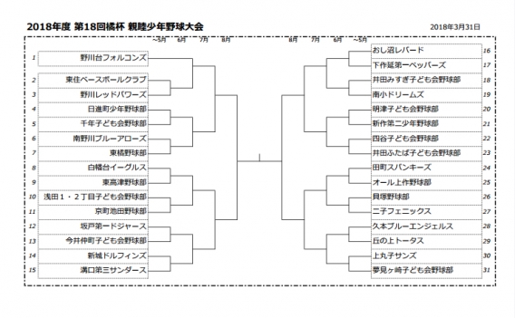 平成30年度　第18回橘杯　親睦少年野球大会の抽選会が開催されました。