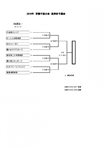 2018年度　若獅子旗争奪大会抽選結果