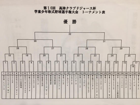 第16回高津クラブドジャース杯抽選会が開催されました。