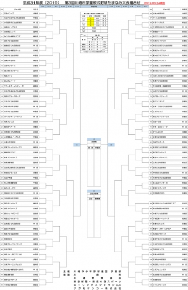 2019年度　第3回川崎市学童軟式野球たまなみ大会抽選会結果